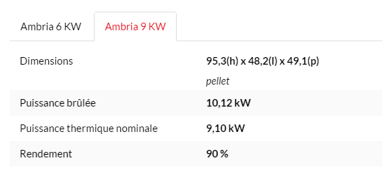 ambriacarac